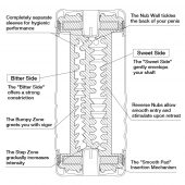 Мастурбатор Double Hole CUP U.S. - Tenga - в Салавате купить с доставкой