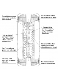 Мастурбатор Double Hole CUP U.S. - Tenga - в Салавате купить с доставкой